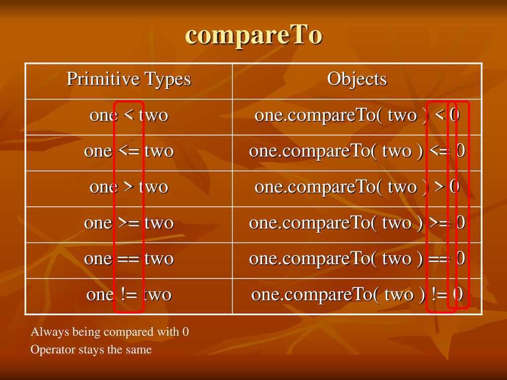 The compareto interface ppt download